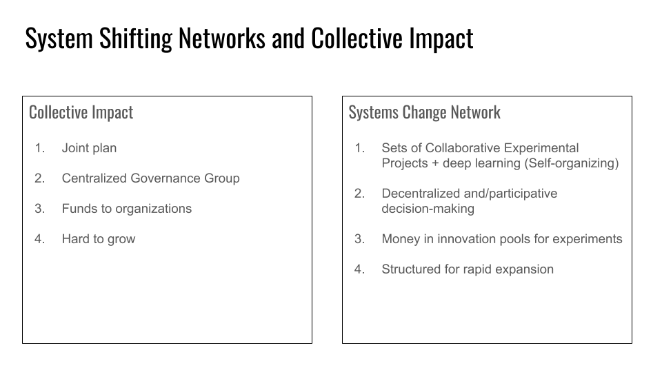 collective impact