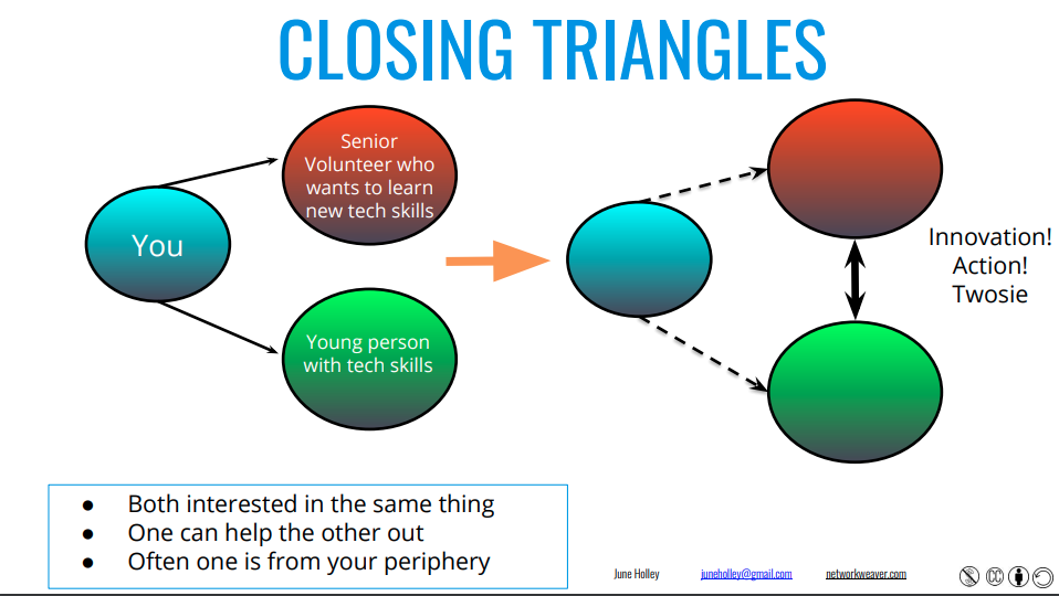 closing triangles