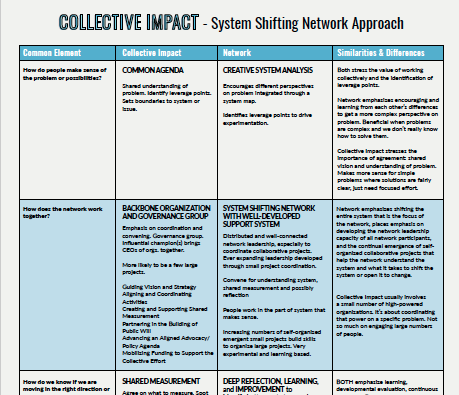 collective impact chart